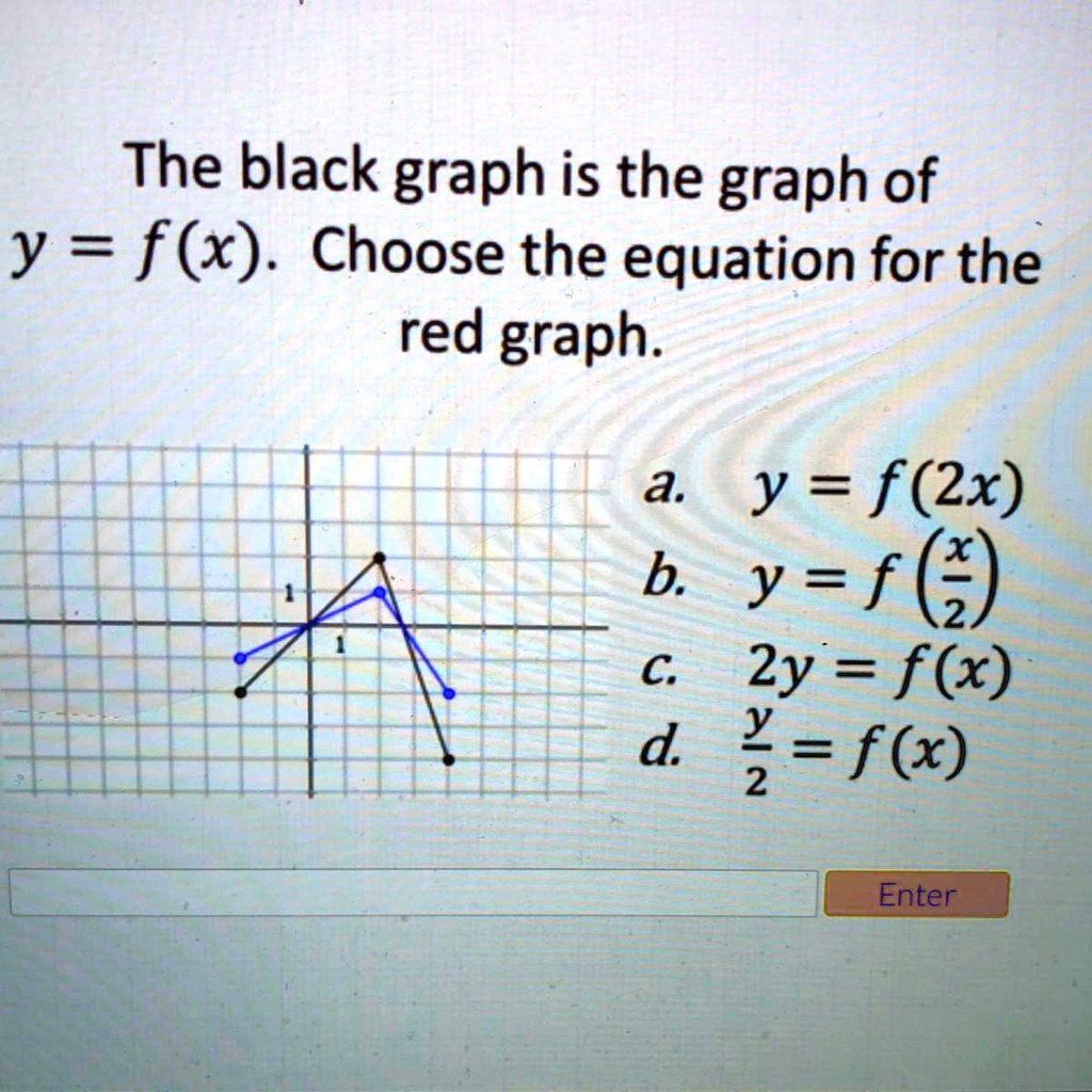 SOLVED The Black Graph Is The Graph Of Y F x Choose The Equation 