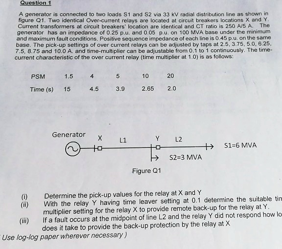 SOLVED Question 1 A generator is connected to two loads S1 and S2 via 33 kV radial distribution