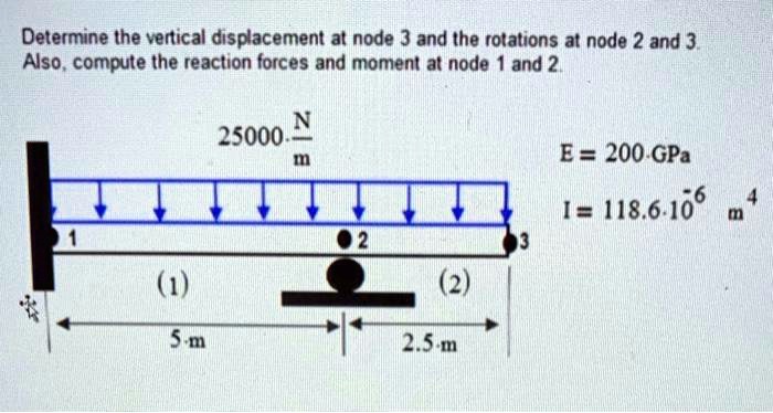 Determine the vertical displacement at node 3 and the rotations at node ...