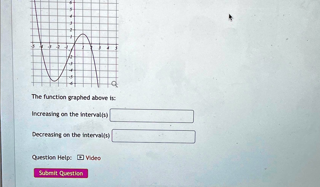 The function graphed above is:
Increasing on the interval(s)
Decreasing on the interval(s)