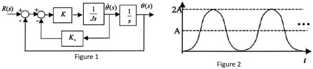 SOLVED: The block diagram in Figure 1 represents the attitude control ...