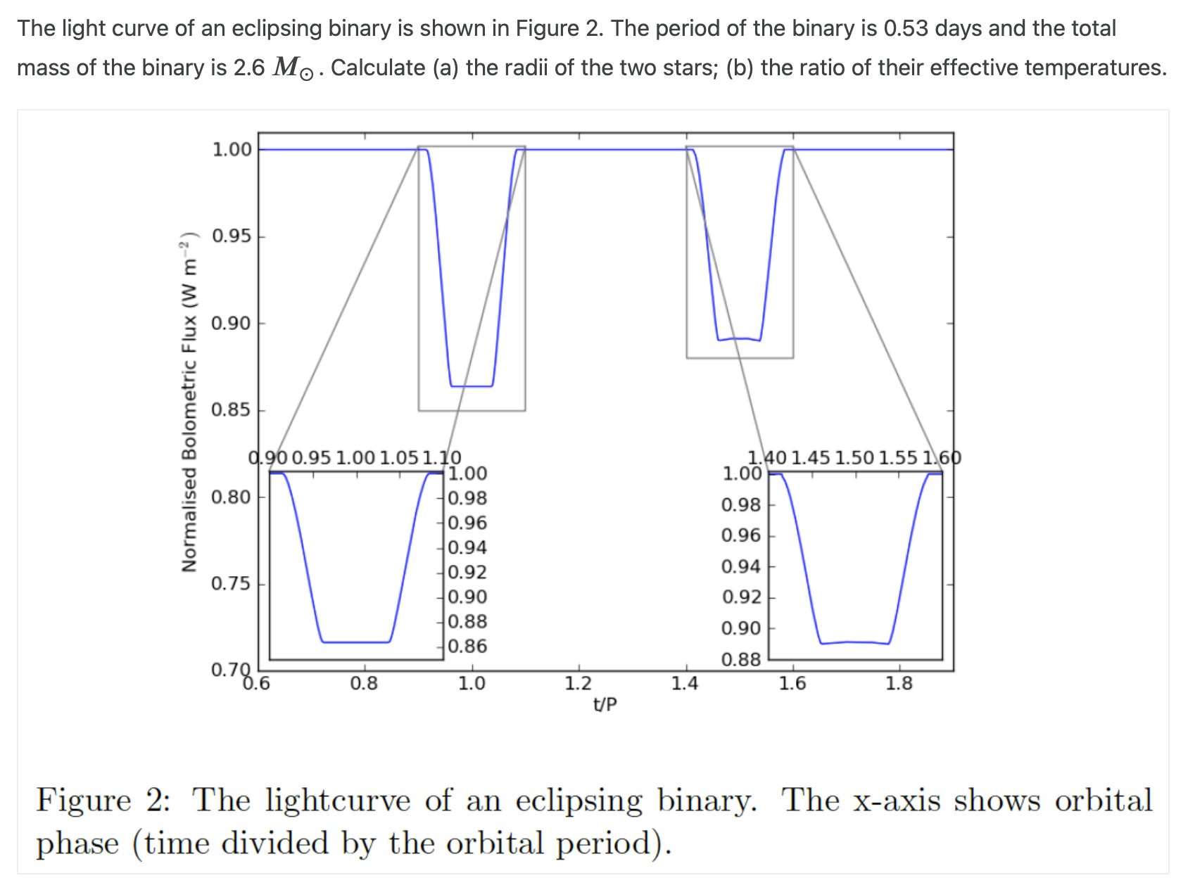 What Is A Light Curve Of An Eclipsing Binary