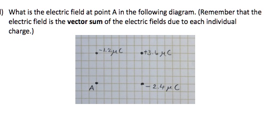 what is the electric field at point a in the following diagram remember ...