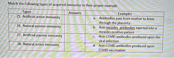 solved-match-the-following-types-of-acquired-immunity-to-their-proper