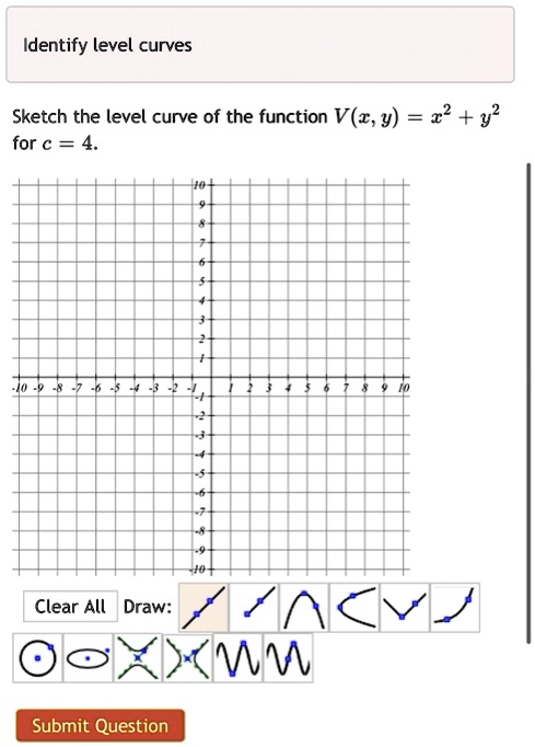 Solved Identify Level Curves Sketch The Level Curve Of The Function V Z Y 22 Y For C Clear All Draw Mw Submit Question