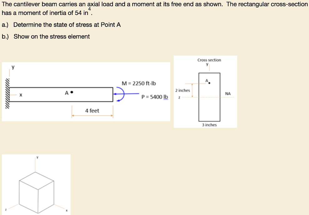 The cantilever beam carries an axial load and a moment at its free end ...