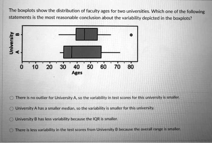 The Boxplots Show The Distribution Of Faculty Ages For Two Universities ...