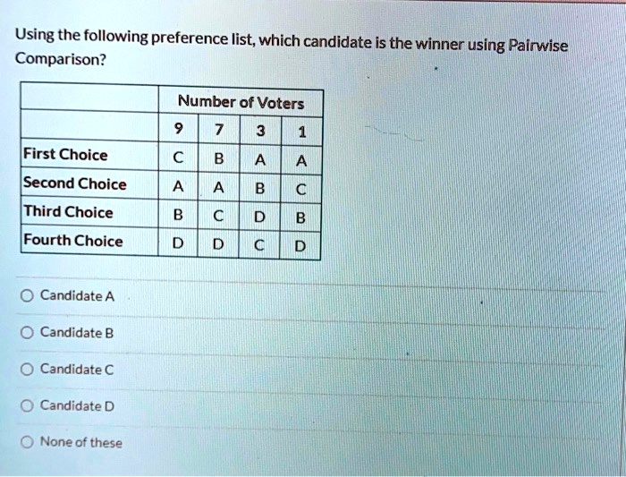 SOLVED: Using The Following Preference List, Which Candidate Is The ...