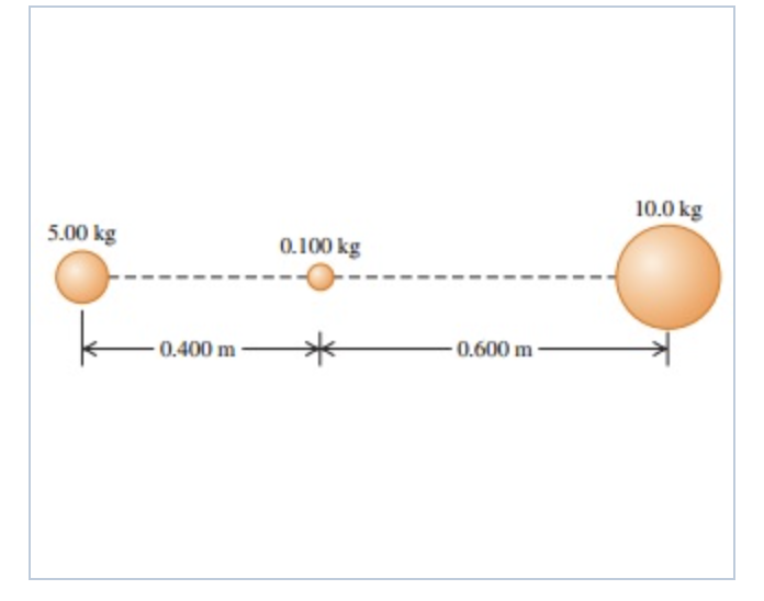 Killogram Sphere SOLVED: The 0.100 kg sphere in Three spheres of different sizes with ...