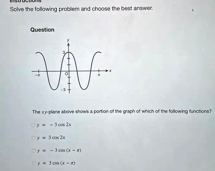 Solved Question The Xy Plane Above Shows A Portion Of The Graph Of Which Of The Following 4186