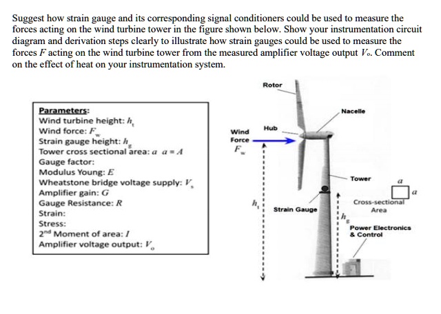 SOLVED: Suggest how strain gauges and their corresponding signal ...