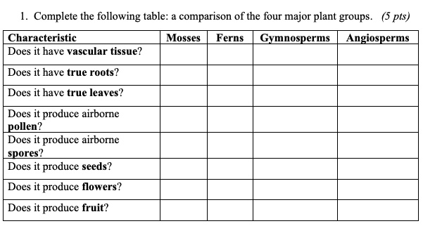 solved-complete-the-following-table-comparison-of-the-four-major