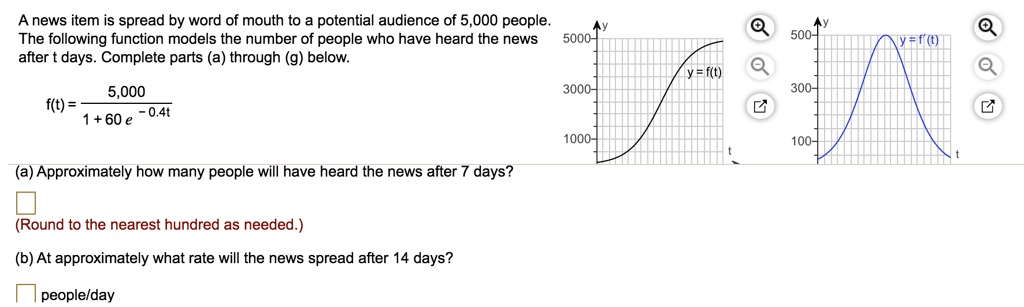A news item is spread by word of mouth to a potential audience of 5,000 people. The following function models the number of people who have heard the news after t days. Complete parts (a) through (g) below.

f(t) = 5,000 / (1 + 60e^-0.4t)

(a) Approximately how many people will have heard the news after 7 days?
(Round to the nearest hundred as needed.)

(b) At approximately what rate will the news spread after 14 days?
people/day