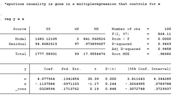 spurious causality aone multipleregression tkat controls source nurber 3 2 97 zrob r squared adj r squared doot hsz 100 model residual 168312105 4682619 841 560526 973899607 0oo0 9469 9458 9 12629