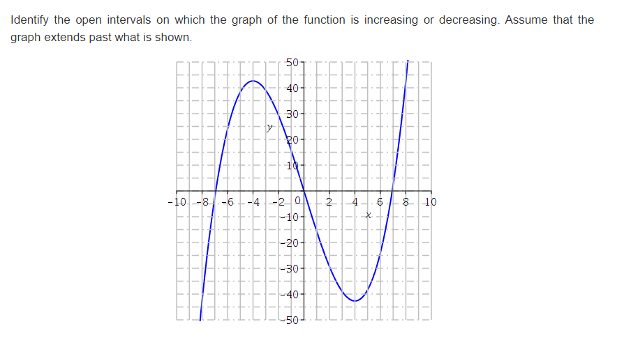 Identify the open intervals on which the graph of the function is ...