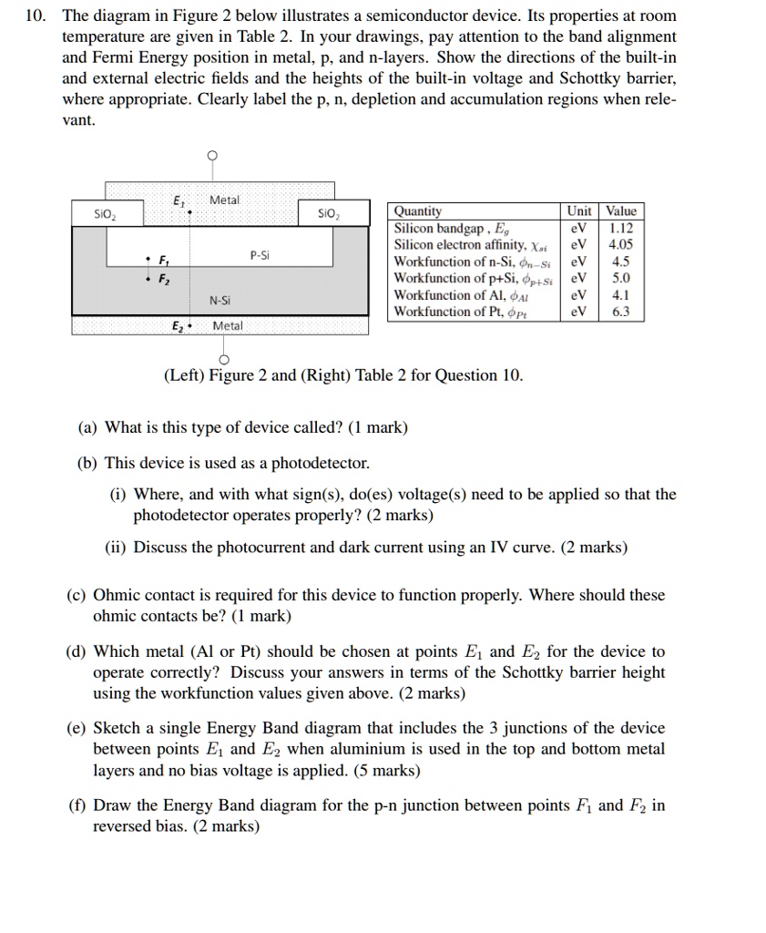 SOLVED: 10. The diagram in Figure 2 below illustrates a semiconductor ...