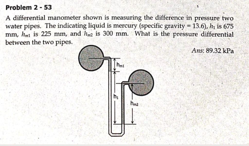 Problem 2 53 A Differential Manometer Shown Is Measuring The Difference ...