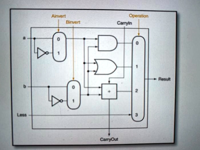 VIDEO solution: Simulating a 16-bit Simplified MIPS ALU and Control ...