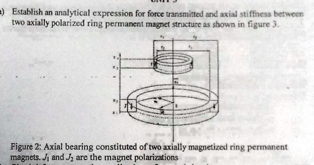 Simple schematic of (a) a ring magnet with outer diameter 2Ro, inner... |  Download Scientific Diagram