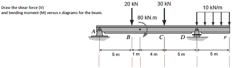 Solved: 20 Kn 30 Kn Draw The Shear Force (v) And Bending Moment (m 