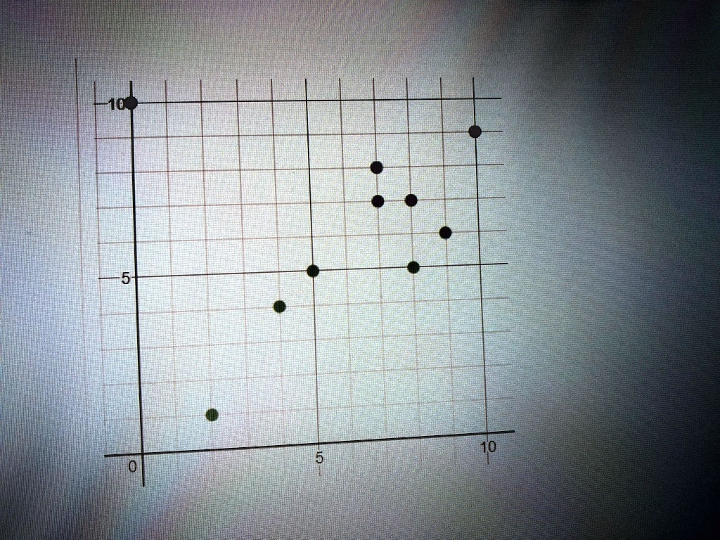 '(Help needed) What type of association is shown in the scatter plot? A ...
