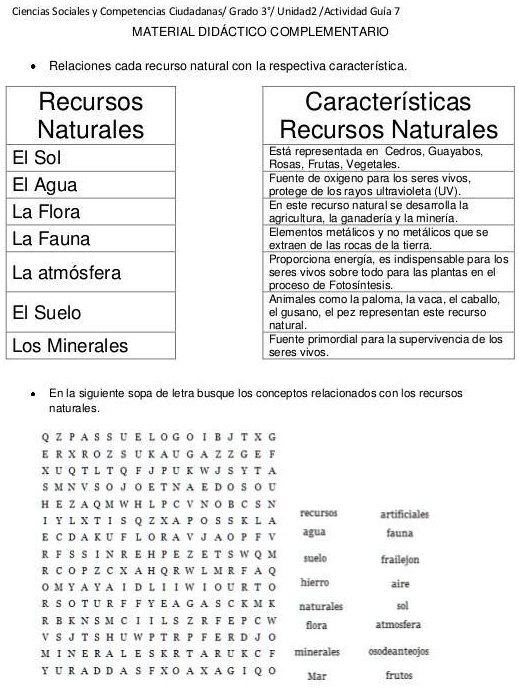 Solved Une Los Recursos Naturales Con Sus Caracteristicas Solo El