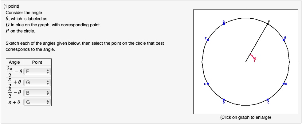 SOLVED: point) Consider the angle which is labeled as Q in blue on the ...