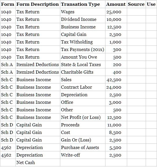 Form Form Description Transation Type Amount Source Use 1040 Tax Return ...