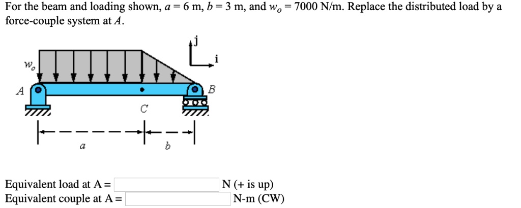 Couple Loading Type For the beam and loading shown, a = 6 m, b = 3 m, and wo = 7000 N/m ...