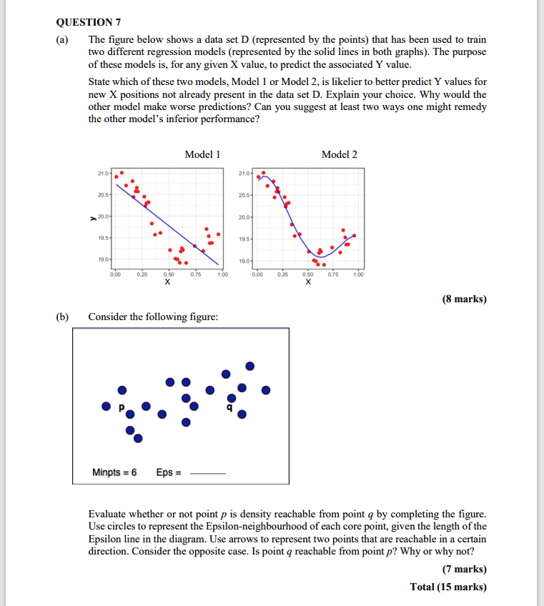 SOLVED: QUESTION 7 (a) The figure below shows a data set D (represented ...