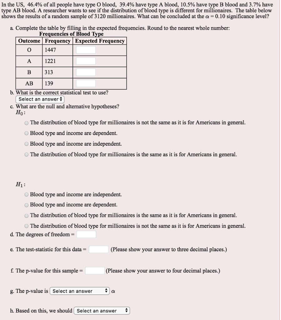 In the US, 46.4% of all people have type O blood, 39.4% have type A blood, 10.5% have type B blood and 3.7% have type AB blood. A researcher wants to see if the distribution of blood type is different for millionaires. The table below shows the results of a random sample of 3120 millionaires. What can be concluded at the ? = 0.10 significance level?

a. Complete the table by filling in the expected frequencies. Round to the nearest whole number:
Frequencies of Blood Type
Outcome | Frequency | Expected Frequency
O | 1447 |
A | 1221 |
B | 313 |
AB | 139 |

b. What is the correct statistical test to use?
Select an answer
c. What are the null and alternative hypotheses?
H? :
? The distribution of blood type for millionaires is not the same as it is for Americans in general.
? Blood type and income are dependent.
? Blood type and income are independent.
? The distribution of blood type for millionaires is the same as it is for Americans in general.

H? :
? Blood type and income are independent.
? Blood type and income are dependent.
? The distribution of blood type for millionaires is the same as it is for Americans in general.
? The distribution of blood type for millionaires is not the same as it is for Americans in general.
d. The degrees of freedom =

e. The test-statistic for this data = (Please show your answer to three decimal places.)

f. The p-value for this sample = (Please show your answer to four decimal places.)

g. The p-value is Select an answer ?

h. Based on this, we should Select an answer