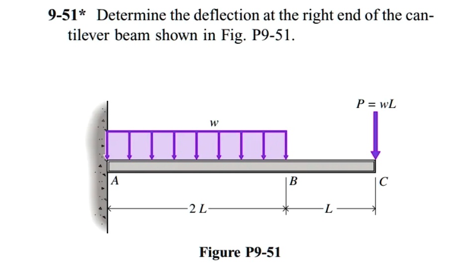 9 51 determine the deflection at the right end of the cantilever beam ...