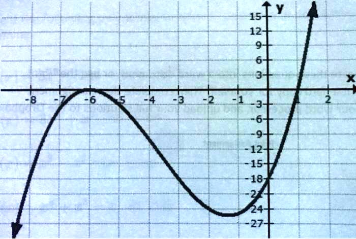 5y 12 6 12 15 18 27 11563