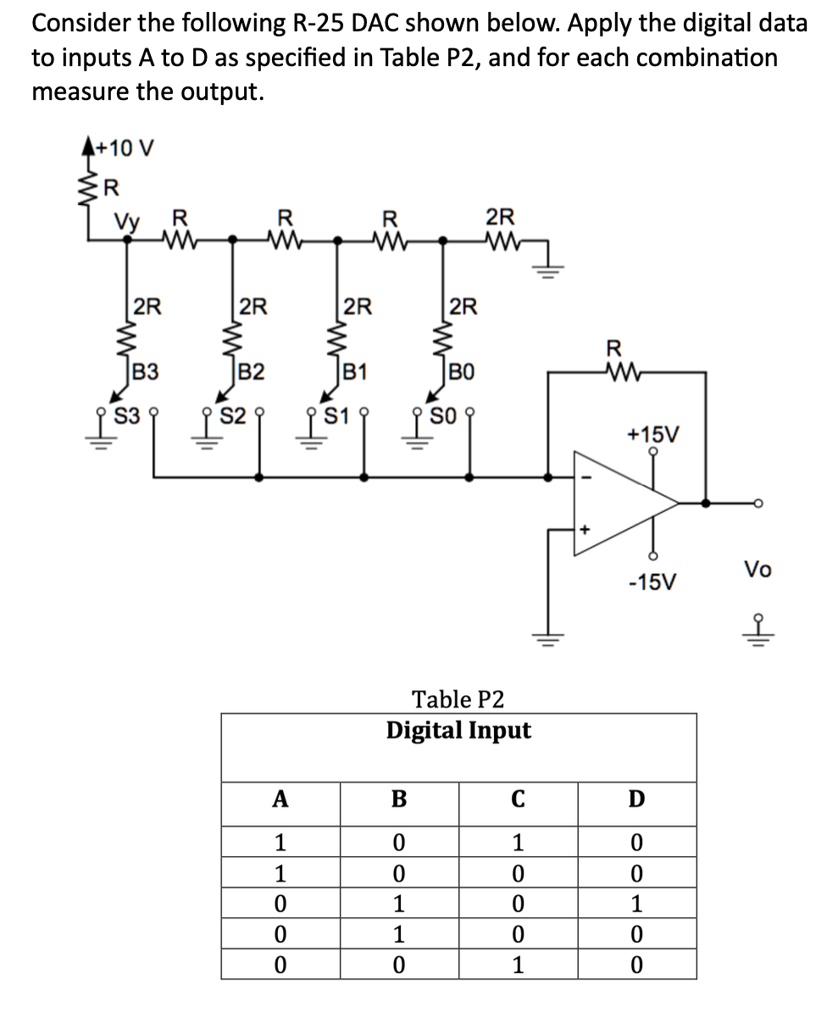 consider the following r 25 dac shown below apply the digital data to ...
