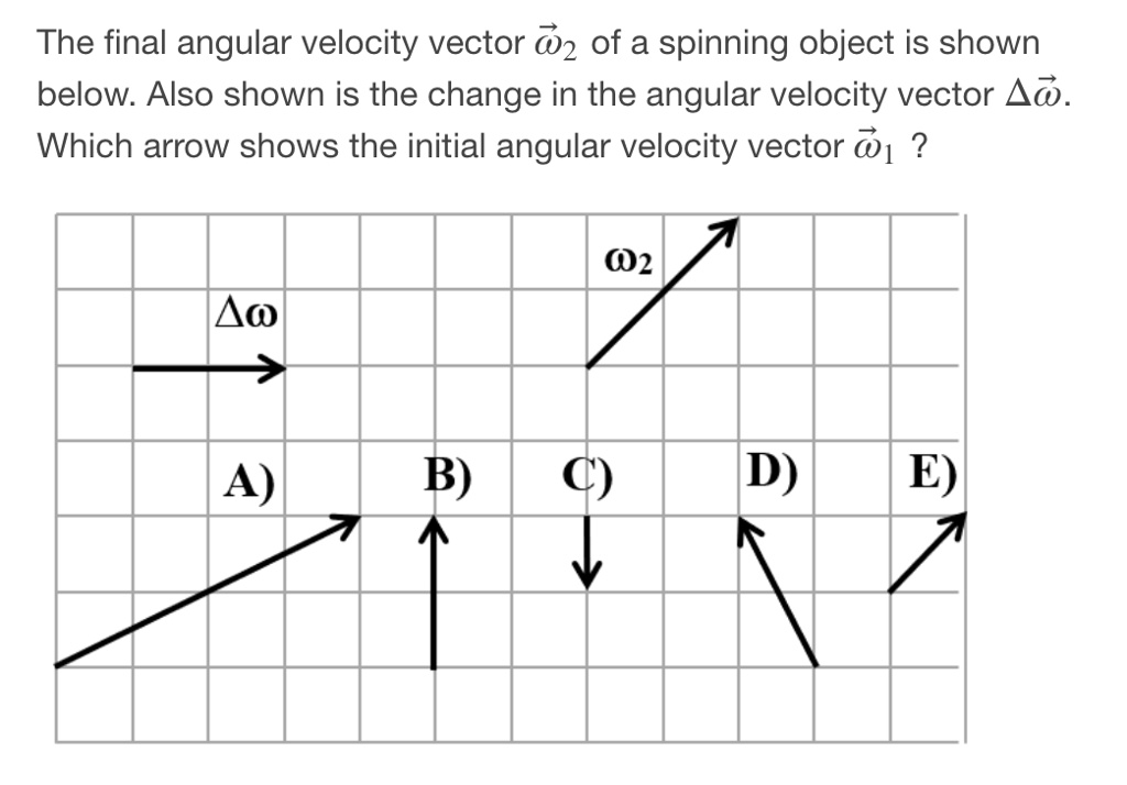 The final angular velocity vector ω⃗2⃗ of a spinning object is shown ...