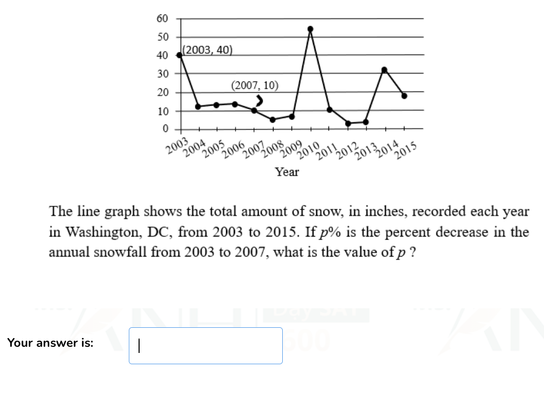 [GET ANSWER] The line graph shows the total amount of snow, in inches ...