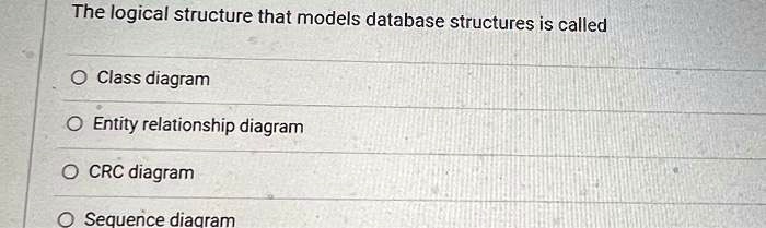 SOLVED: The logical structure that models database structures is called ...