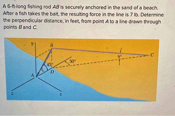A 6-ft-long fishing rod AB is securely anchored in the sand... A 6-ft-long fishing rod AB is securely anchored in the sand...