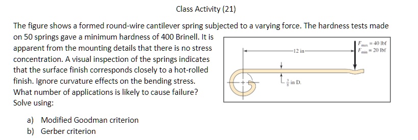 Solved: The Figure Shows A Formed Round-wire Cantilever Spring 