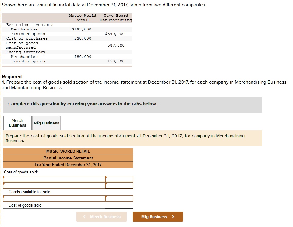SOLVED Shown here are annual financial data at December 31,2017,taken