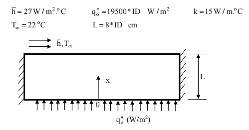 SOLVED: In steady state condition, the lateral surfaces of the plate ...