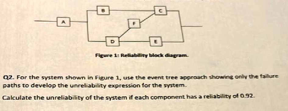 SOLVED: Texts: Figure 1: Reliability block diagram Q2. For the system ...