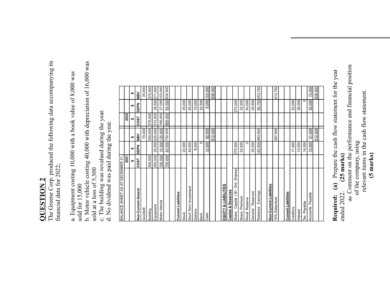 SOLVED: QUESTION 2 The Greene Corp. produced the following data ...