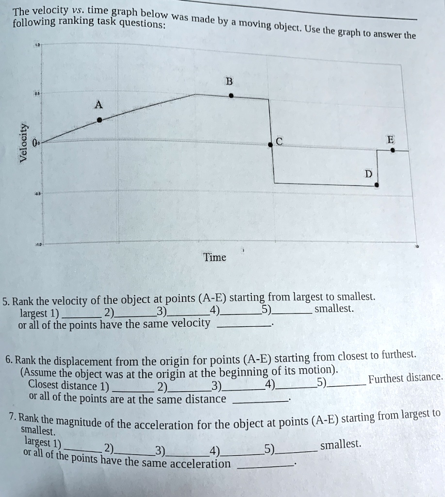 solved-the-velocity-vs-time-graph-below-following-ranking-task