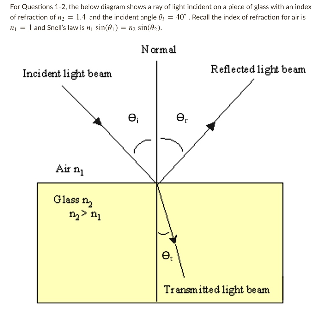 SOLVED: The below diagram shows a ray of light incident on a piece of ...