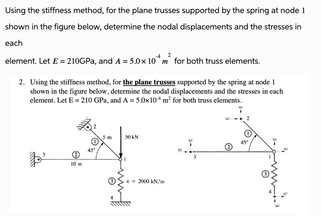 Node Spring Slab Using the stiffness method, for the plane trusses supported by the ...