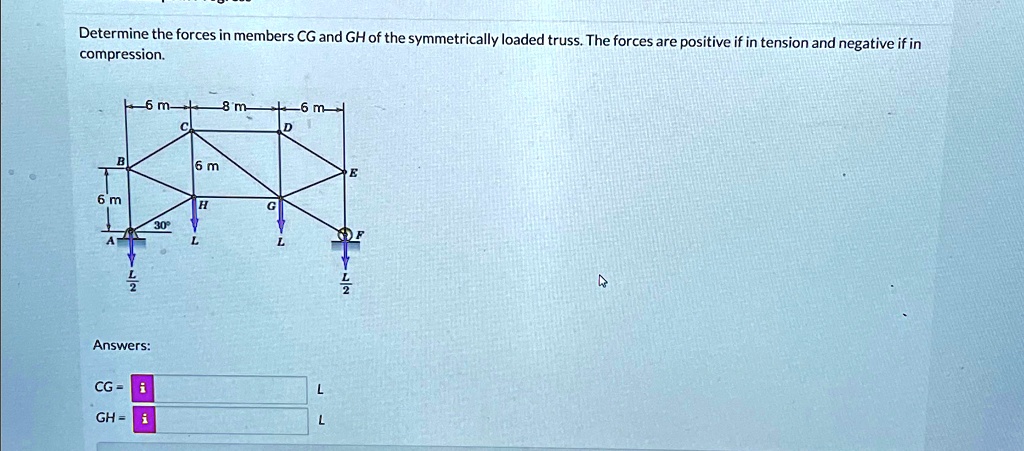 determine the forces in members cg and gh of the symmetrically loaded ...