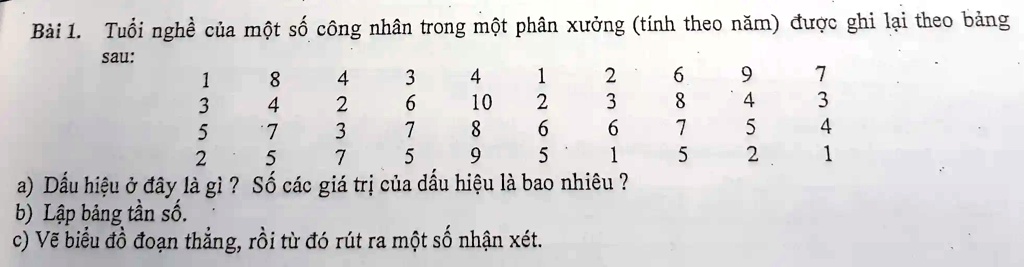 Solved BÃ I 1 Tá Ä‘iáƒm Nghe Cá§a Má™t Sá‘ CÃ´ng NhÃ¢n Trong Má™t PhÃ¢n XÆ°áŸng TÃ­nh