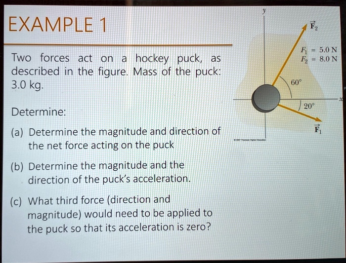 SOLVED EXAMPLE 5.0 N 8.0 N Two forces act on hockey puck, as described in the figure Mass of