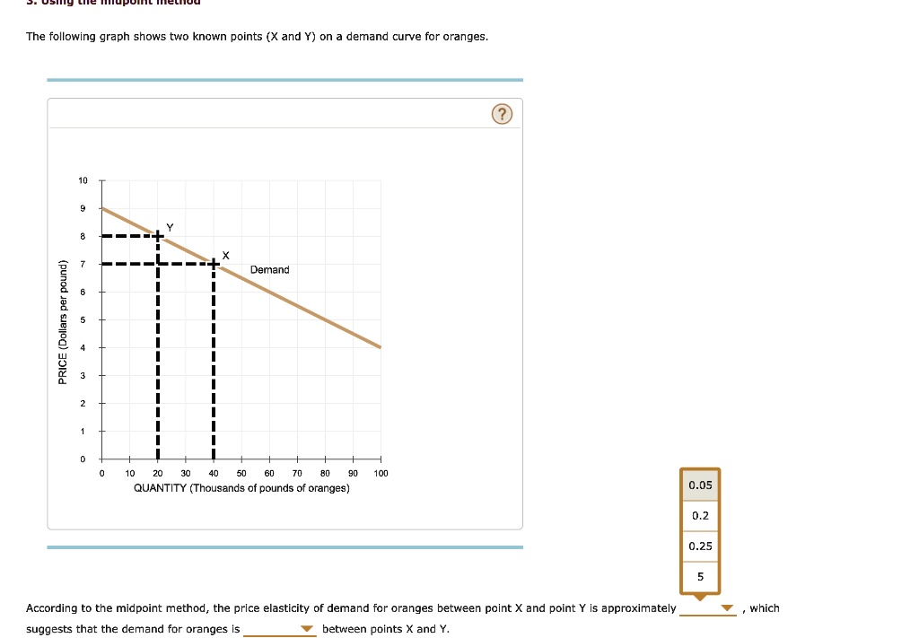 SOLVED The following graph shows two known points (X and Y) on a